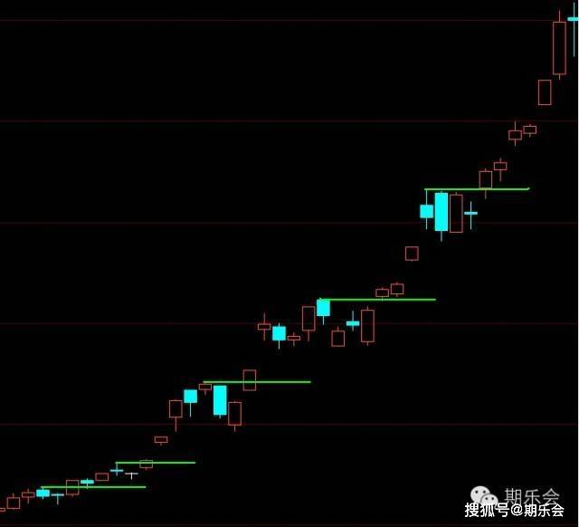 一个期货高手的交易思路独白：关于期货日内波段的交易系统（上）