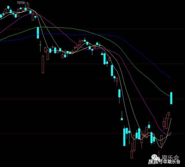 一个期货高手的交易思路独白：关于期货日内波段的交易系统（上）