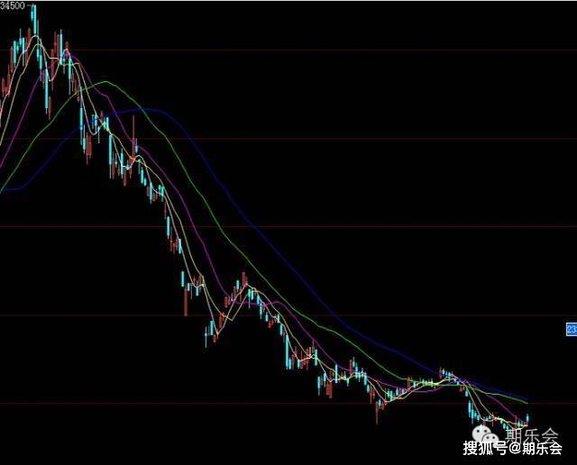 一个期货高手的交易思路独白：关于期货日内波段的交易系统（上）