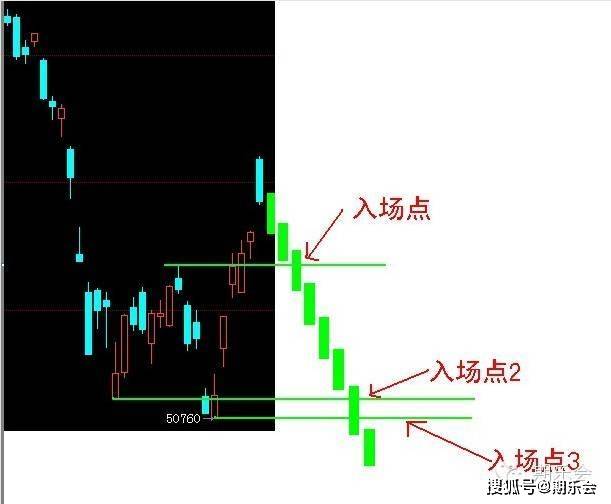 一个期货高手的交易思路独白：关于期货日内波段的交易系统（上）