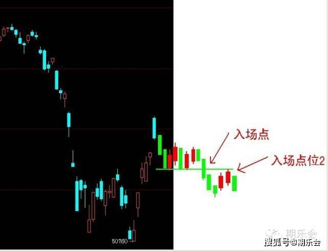 一个期货高手的交易思路独白：关于期货日内波段的交易系统（上）