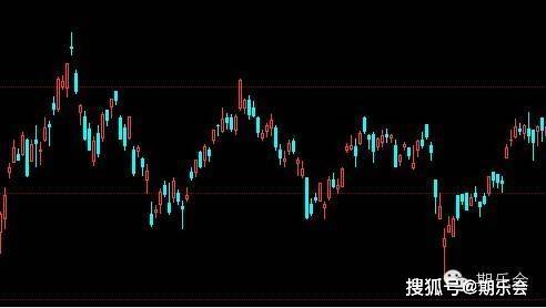 一个期货高手的交易思路独白：关于期货日内波段的交易系统（上）