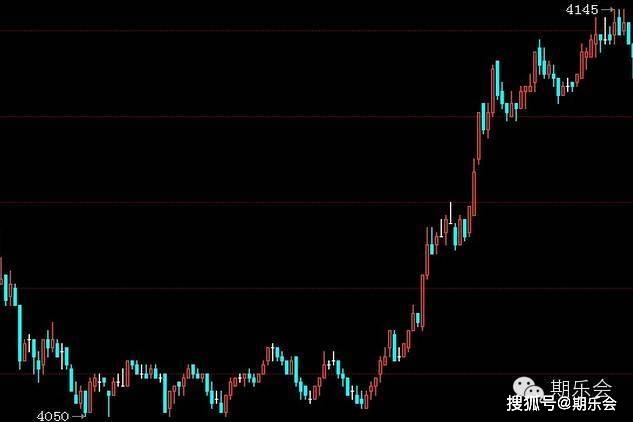 一个期货高手的交易思路独白：关于期货日内波段的交易系统（上）