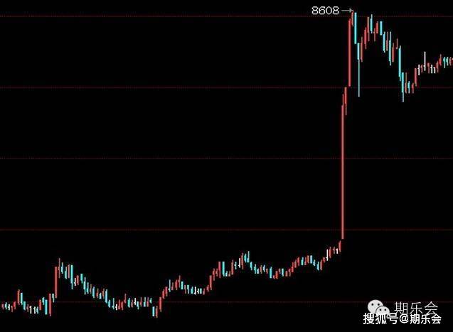 一个期货高手的交易思路独白：关于期货日内波段的交易系统（上）