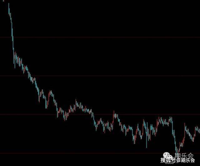 一个期货高手的交易思路独白：关于期货日内波段的交易系统（上）