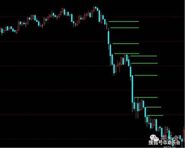 一个期货高手的交易思路独白：关于期货日内波段的交易系统（上）
