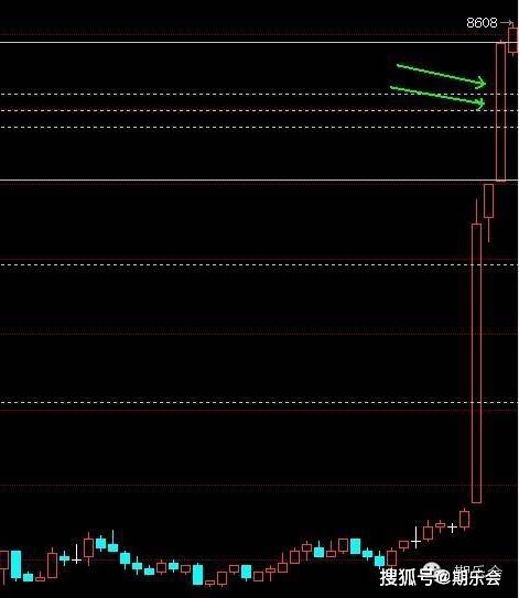一个期货高手的交易思路独白：关于期货日内波段的交易系统（上）