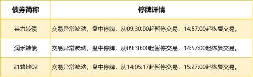 3只债券因交易异常停牌，1只债券取消发行