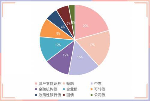 3只债券因交易异常停牌，1只债券取消发行