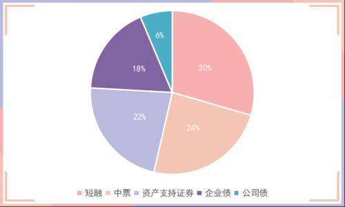 3只债券因交易异常停牌，1只债券取消发行