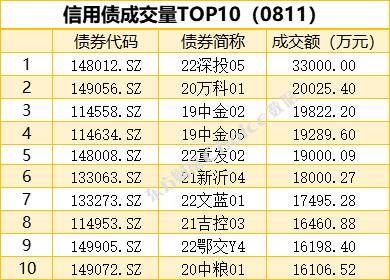 3只债券因交易异常停牌，1只债券取消发行