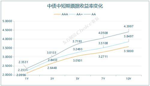 3只债券因交易异常停牌，1只债券取消发行