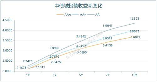 3只债券因交易异常停牌，1只债券取消发行
