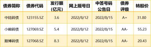 3只债券因交易异常停牌，1只债券取消发行