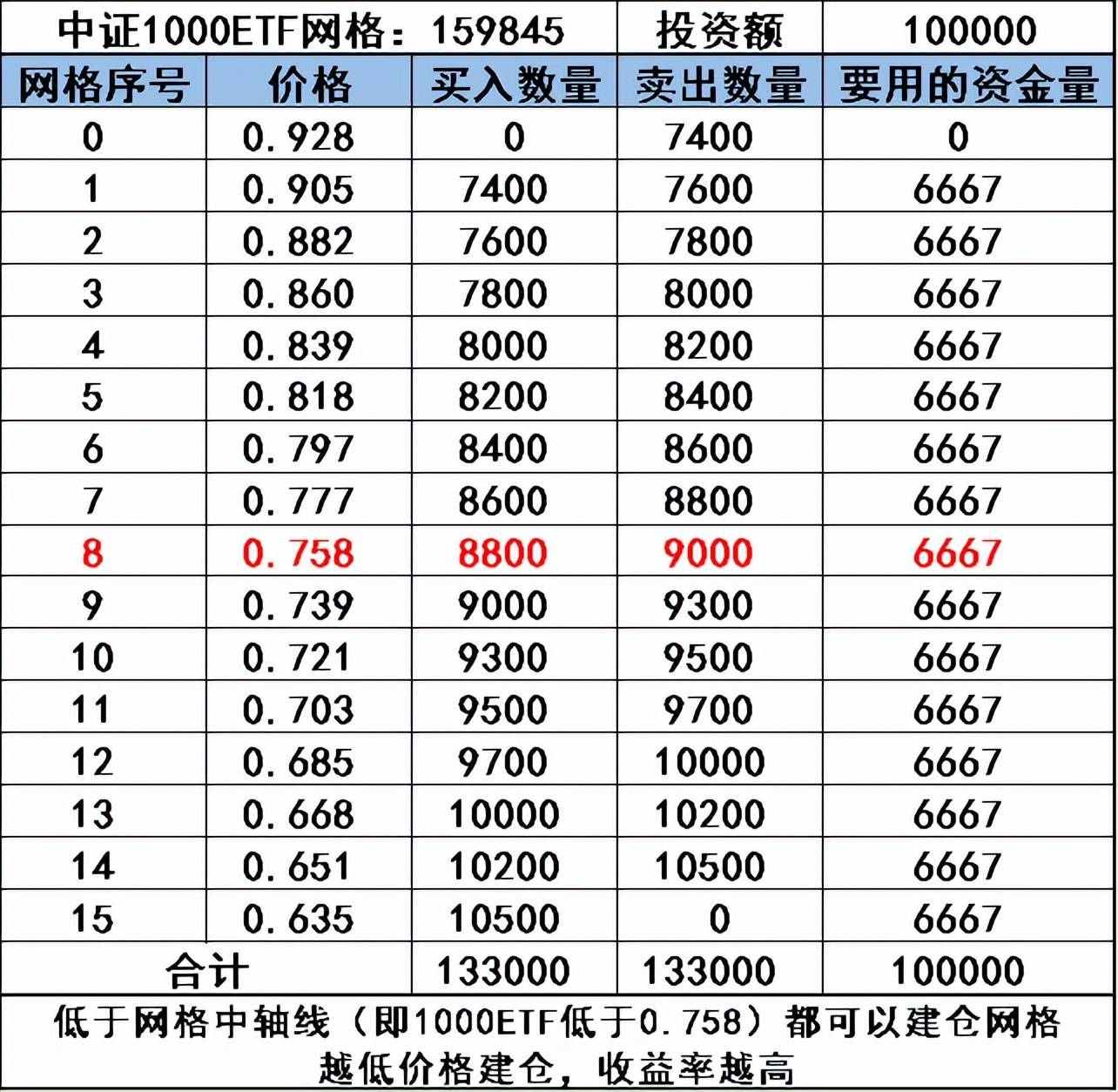 大跌，要学会做波段了