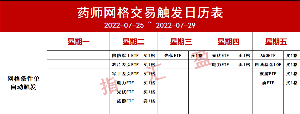 大跌，要学会做波段了
