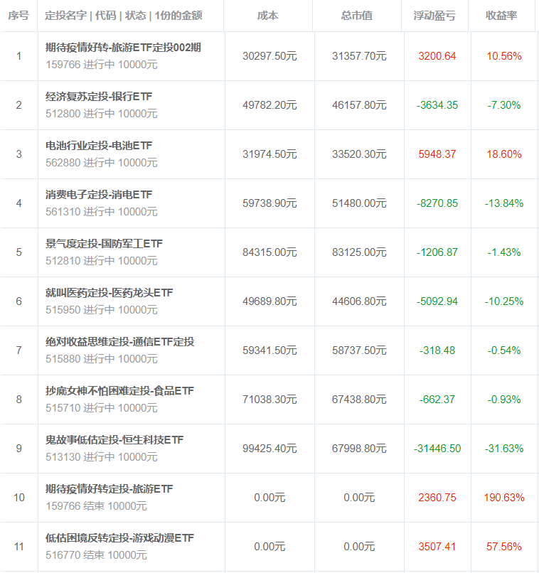 大跌，要学会做波段了