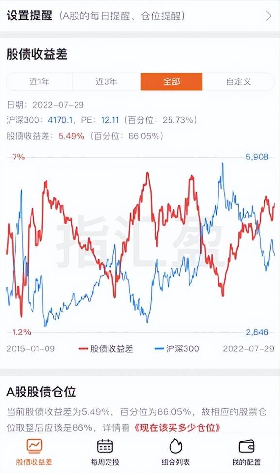 大跌，要学会做波段了