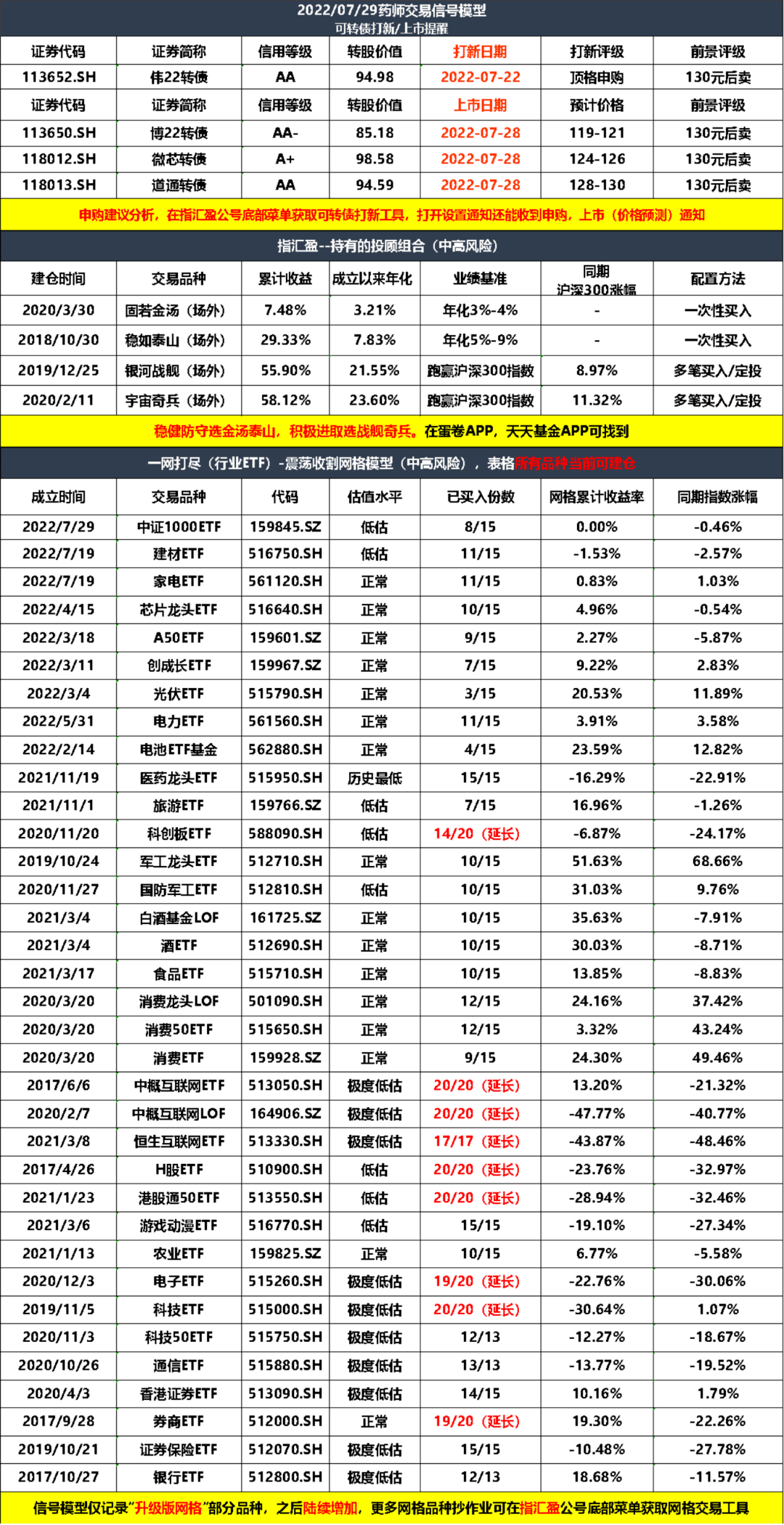 大跌，要学会做波段了
