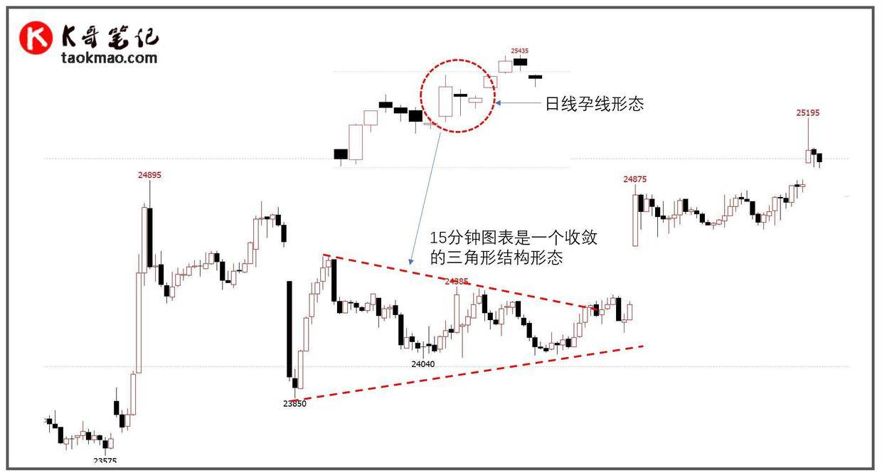 提前预判波段顶底的小技巧