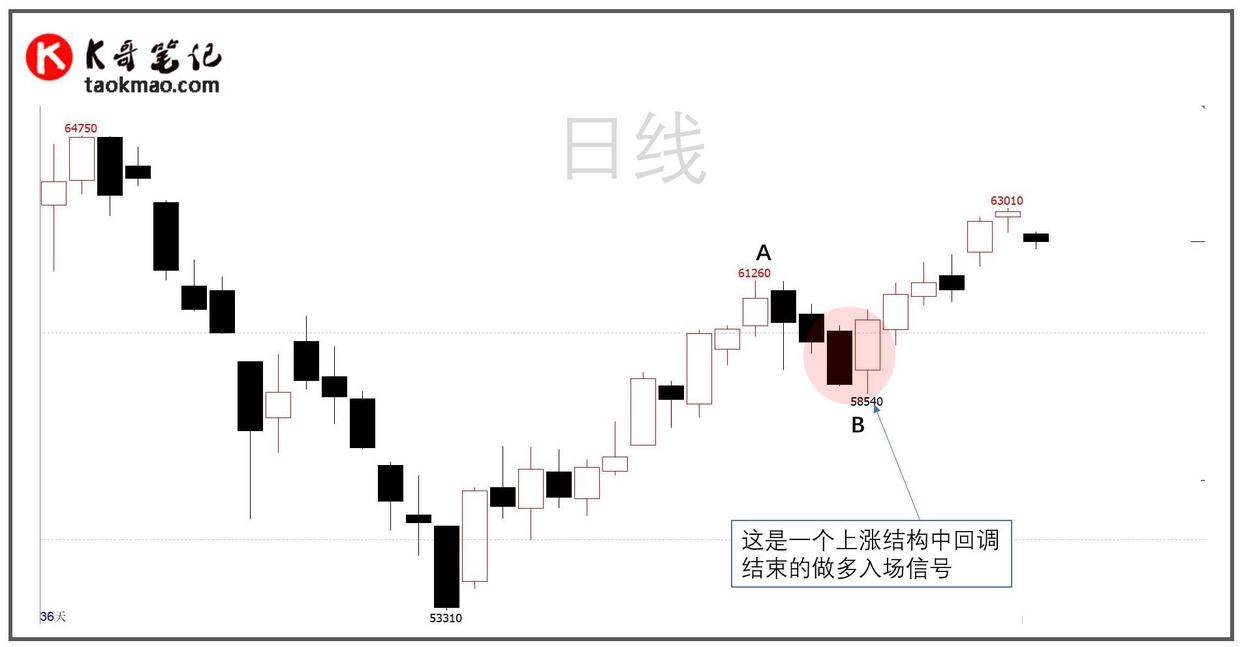 提前预判波段顶底的小技巧