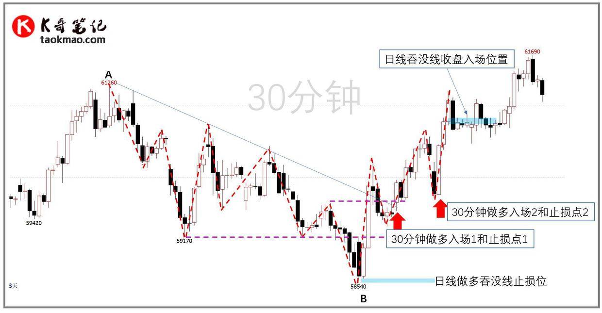 提前预判波段顶底的小技巧