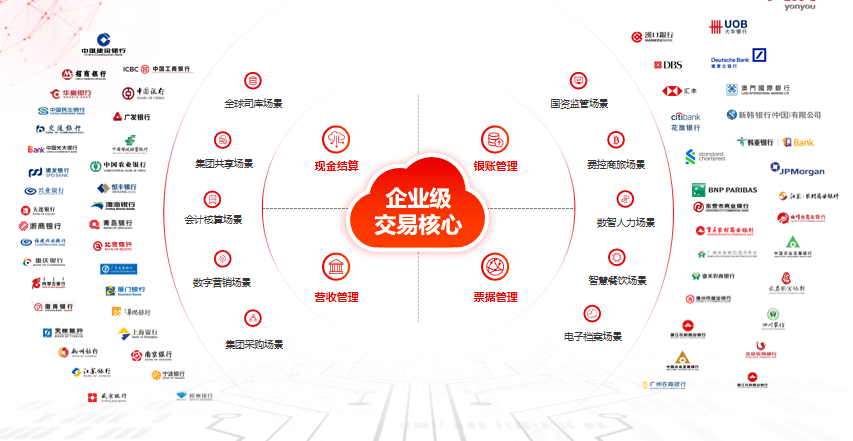 用友&amp;罗欣集团：交易级财资云连接集成助力财务数智化！