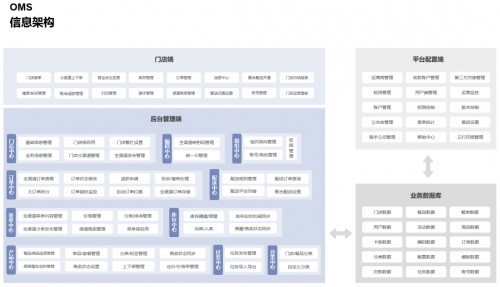 云徙数盈全渠道交易通，打开品牌增长的金钥匙