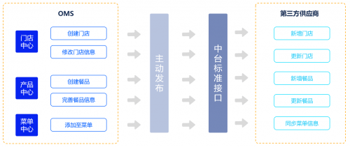云徙数盈全渠道交易通，打开品牌增长的金钥匙