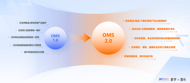 全链贯通、无界增长，云徙数盈·全渠道交易通焕新亮相