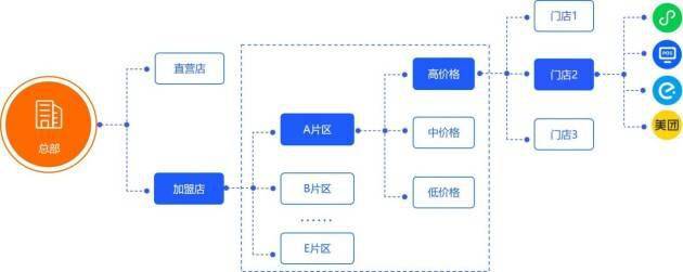 全链贯通、无界增长，云徙数盈·全渠道交易通焕新亮相