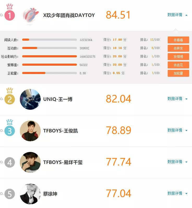 为了给流量明星打榜，粉丝把各个社交网站都搞臭了
