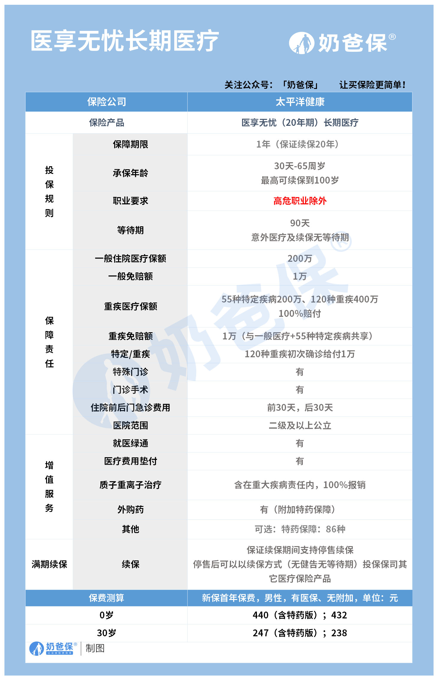 医享无忧惠享版医疗险保障如何，对比e享护－医享无忧