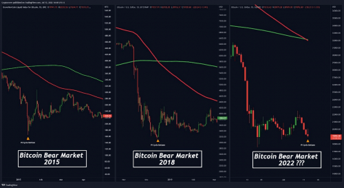 BitVito币位 | CPI公布之后，后续的事儿可太精彩了