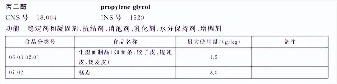 花Y、西Y春、天R、百F酪等，检测结果来了