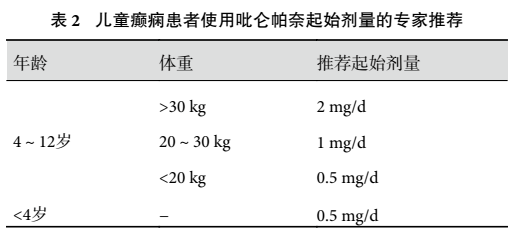 儿童癫痫的治疗及新药吡仑帕奈的使用
