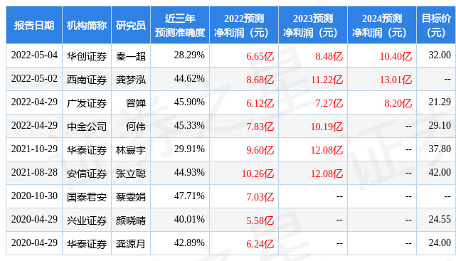 首创证券：给予莱克电气买入评级
