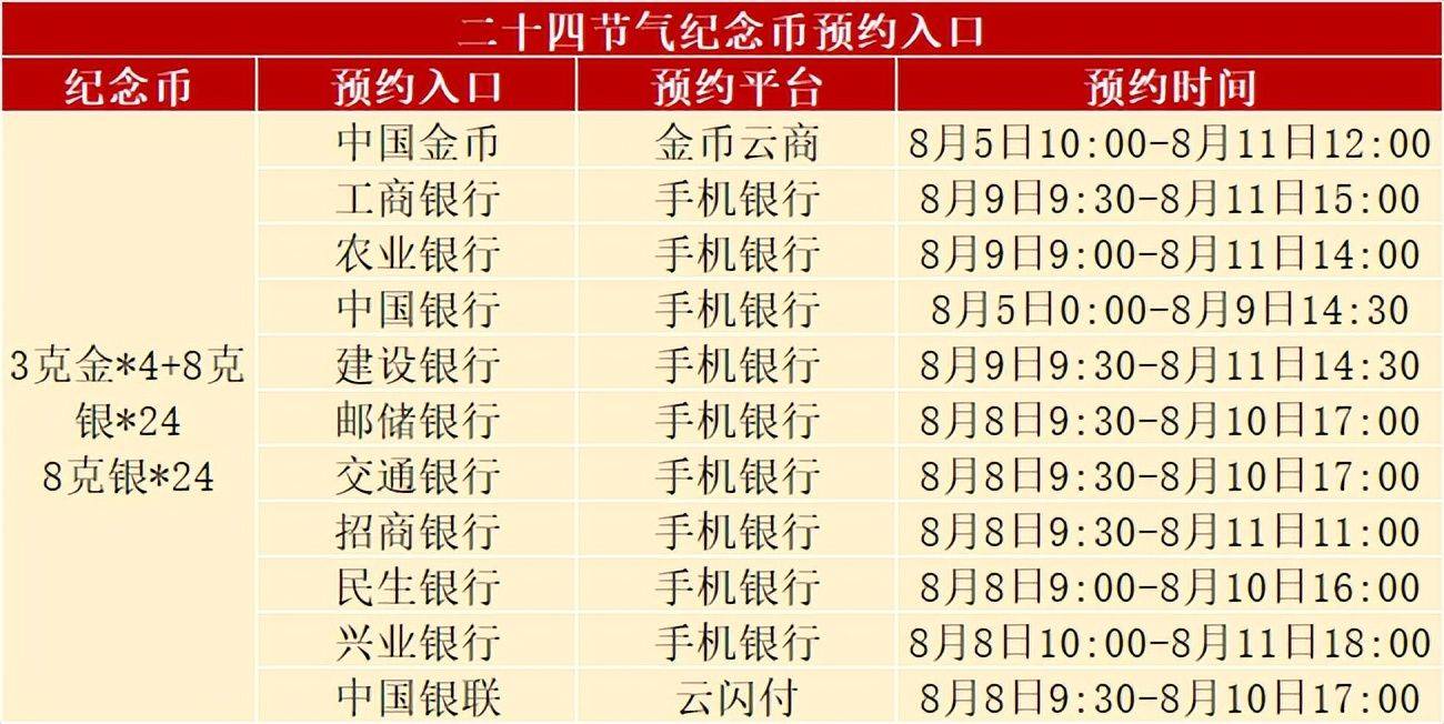 发行新变动，正方形币正式开约，虎币发行有变，黄山币已生产完毕