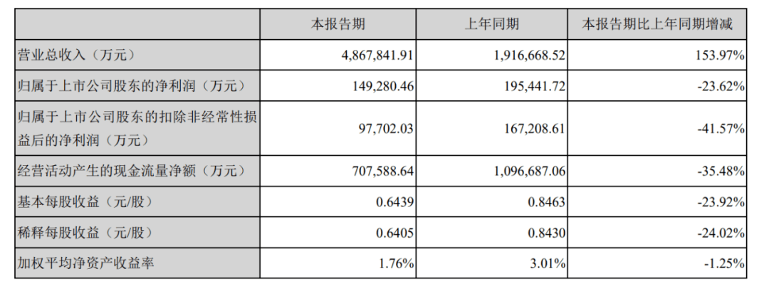 宁德时代告别暴利时代