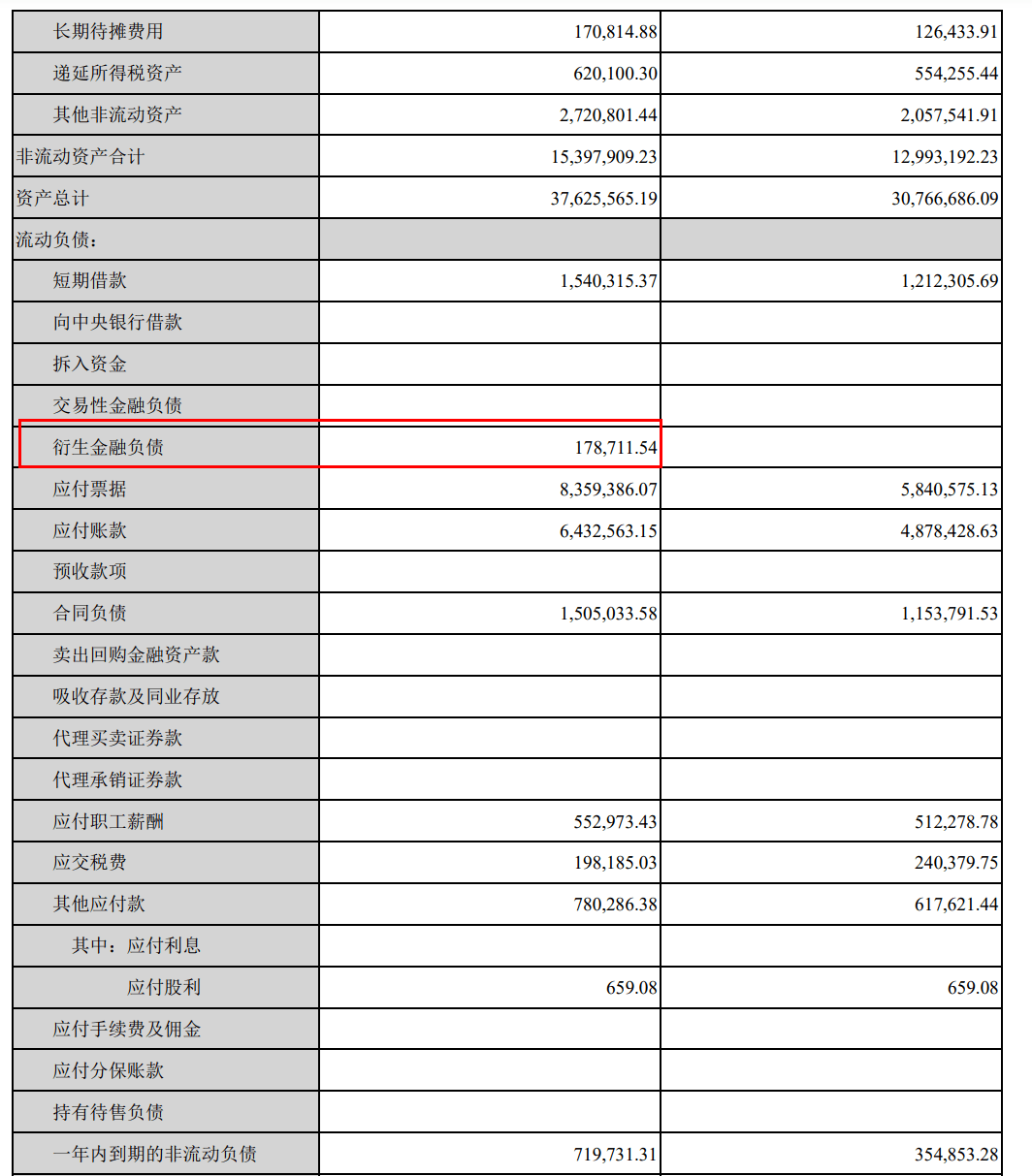 宁德时代告别暴利时代