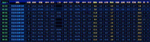 球队老大的传承，NBA历史最谦让的老大