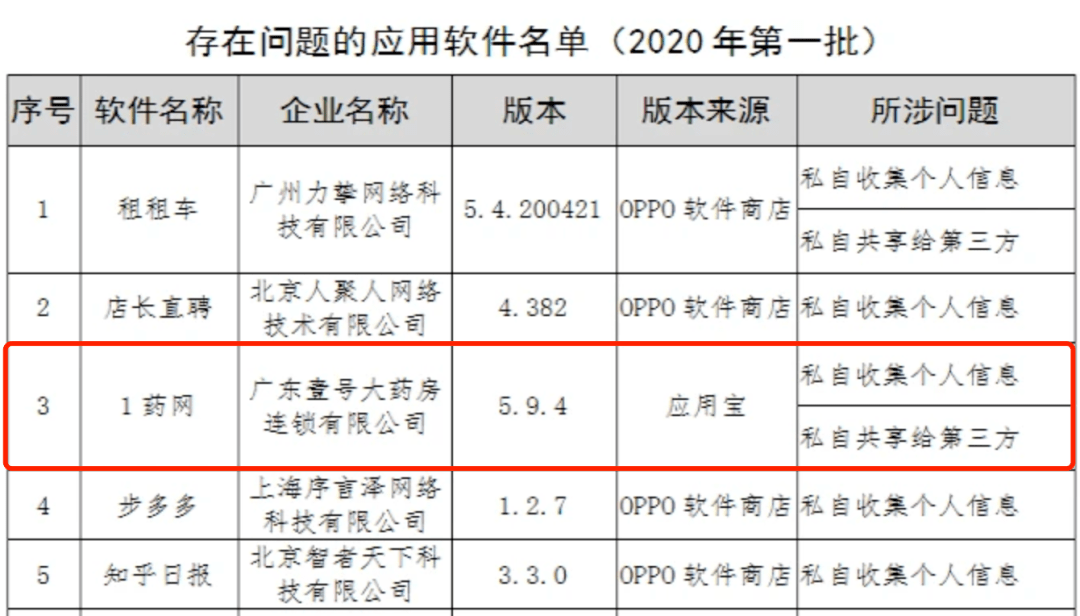 连年亏损、市值缩水九成，1药网还能“烧”多久？