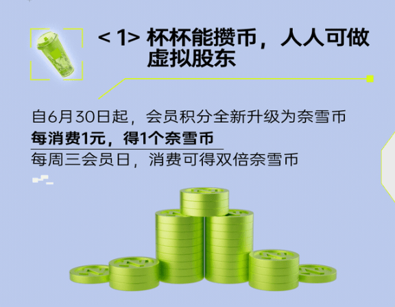 奈雪推出虚拟股票游戏，联手网易瑶台为虚拟股东打造“元宇宙奈雪乐园”