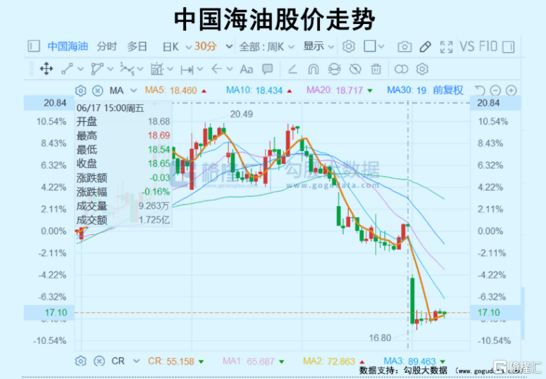 委内瑞拉的油轮，压不垮国际油价