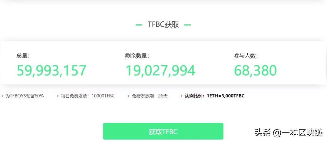 詹姆斯·邦德也发币？明星发币无一成功，币价跌去99.95%