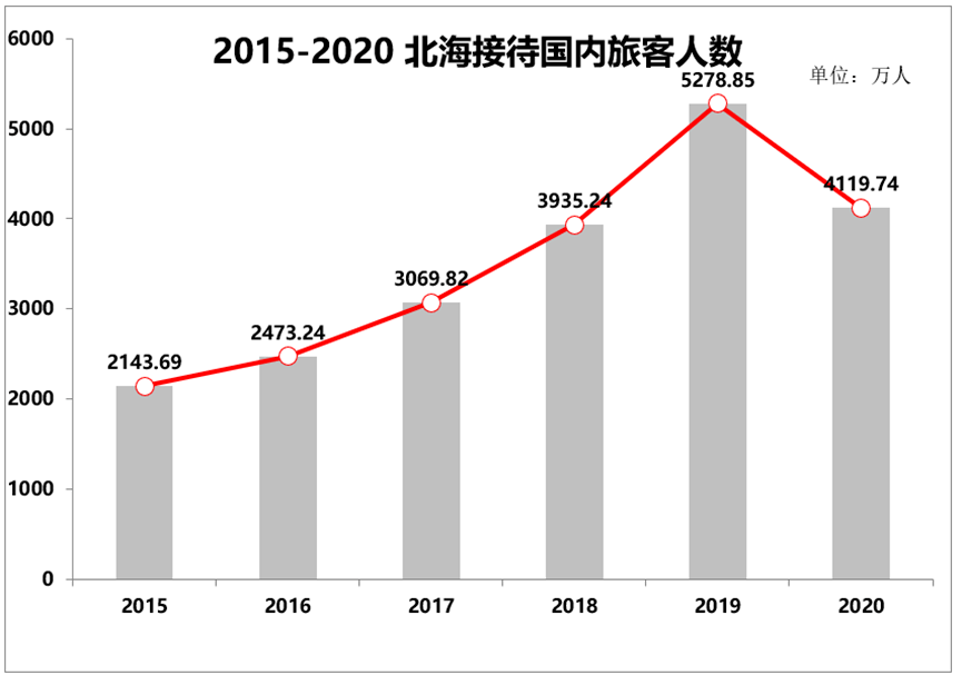 广西北海：当旅游城市举起房地产屠刀