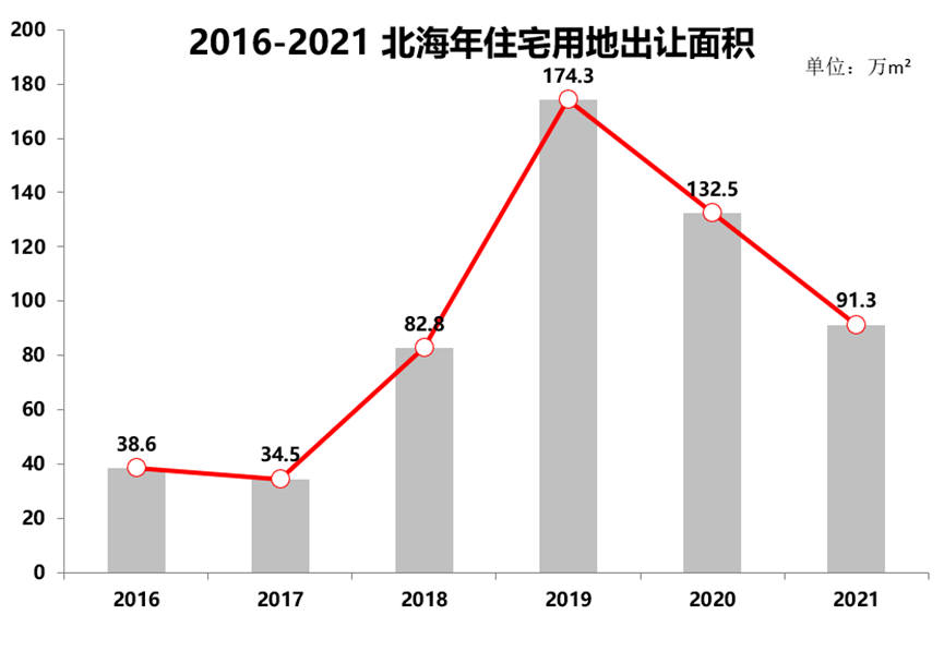 广西北海：当旅游城市举起房地产屠刀
