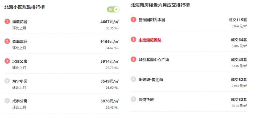 广西北海：当旅游城市举起房地产屠刀