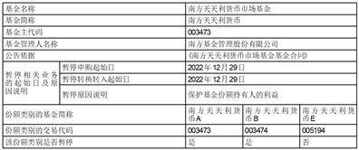 南方皓元短债债券型证券投资基金2023年元旦节限制大额申购、 定投和转换转入业务的公告