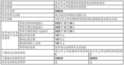 南方皓元短债债券型证券投资基金2023年元旦节限制大额申购、 定投和转换转入业务的公告